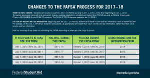 2017-18-fafsa-process-changes